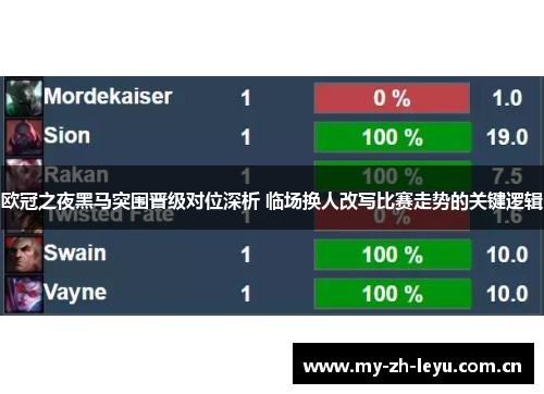 欧冠之夜黑马突围晋级对位深析 临场换人改写比赛走势的关键逻辑